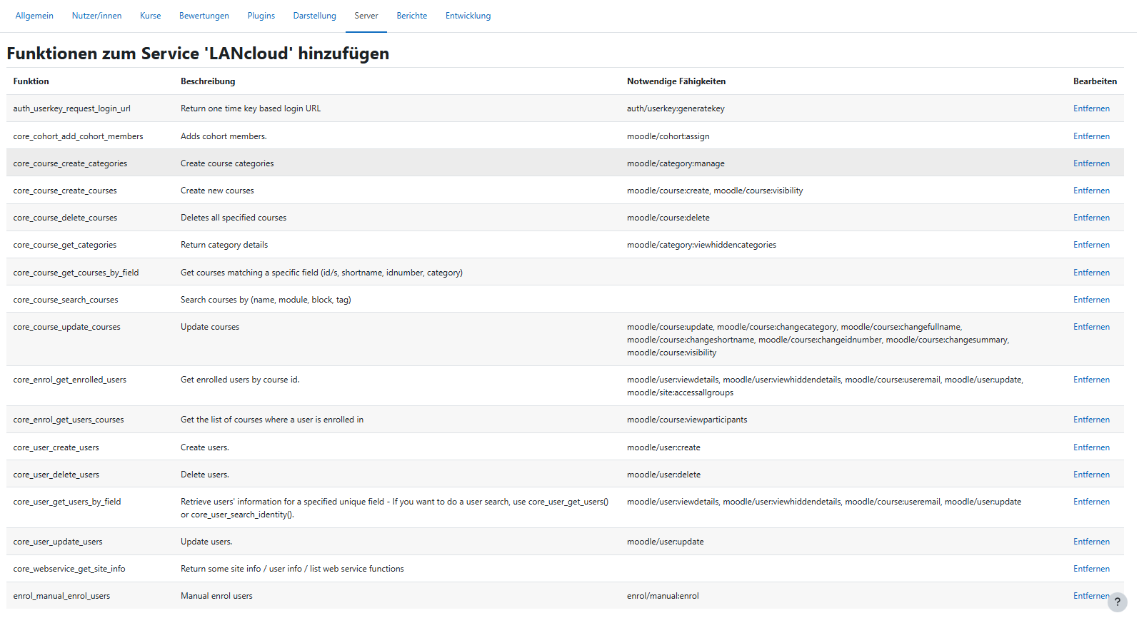 Funktionen